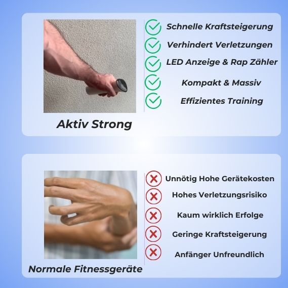 Aktiv Strong