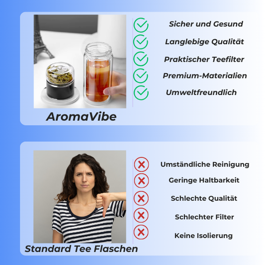 AromaVibe